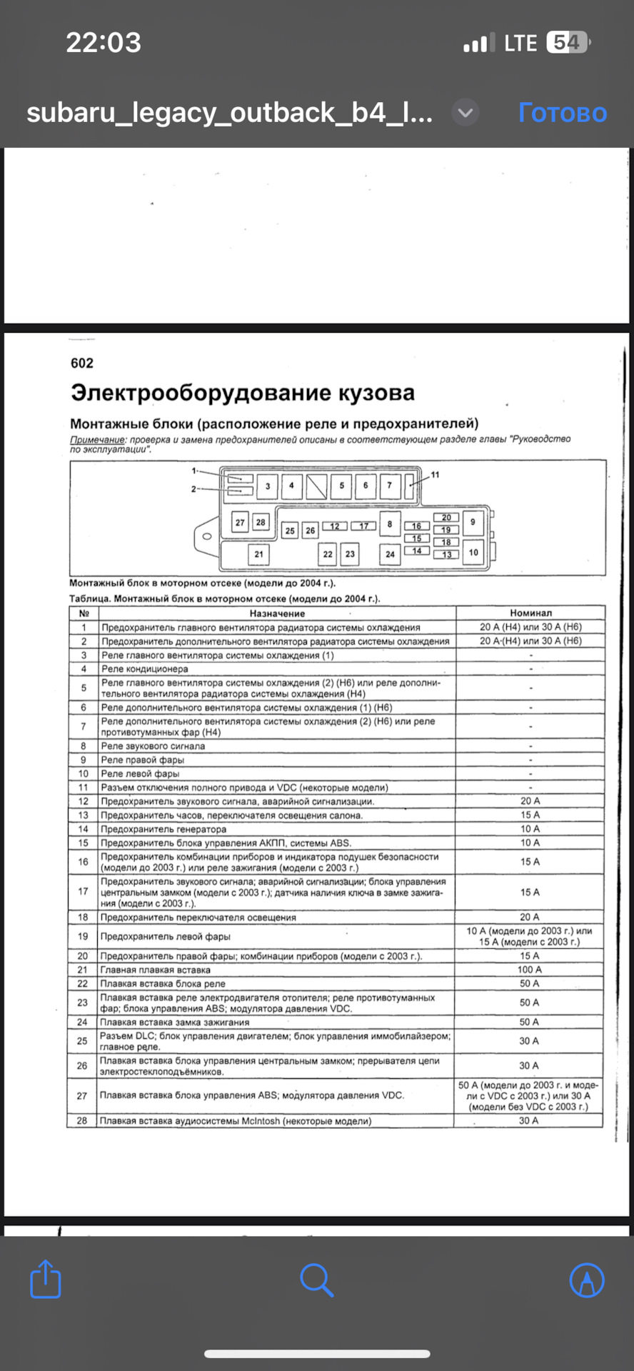 Перегорает предохранитель. Помощь в поиске проблемы. — Subaru Legacy B4  (BE), 2 л, 2002 года | поломка | DRIVE2