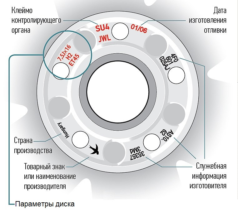 Обработка резьбы фиксирующим Локтайтом при повторном монтаже