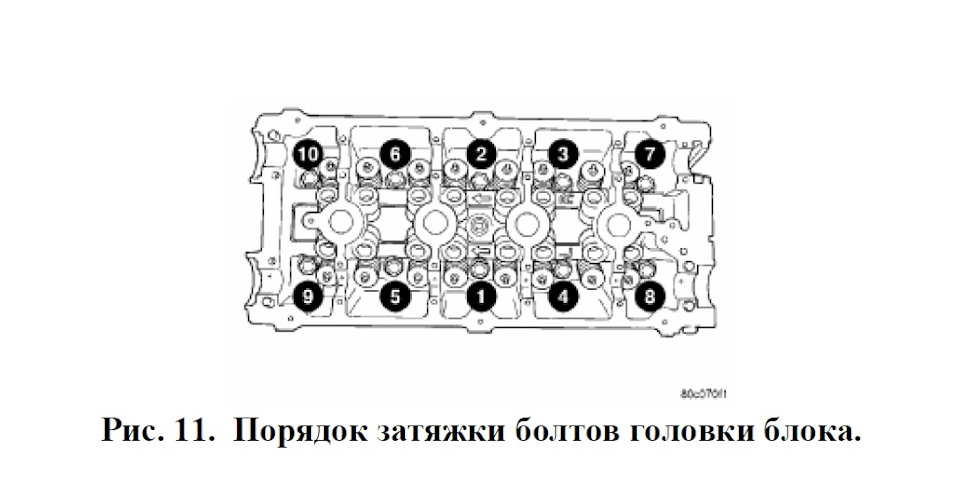 Протяжка гбц гранта