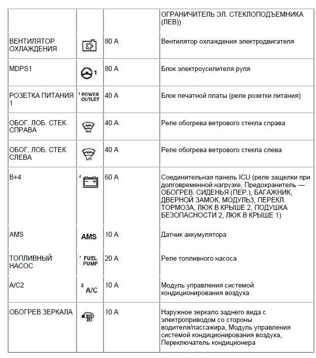 Подключение регистратора и радар-детектора в блок предохранителей Kia Ceed CD. -