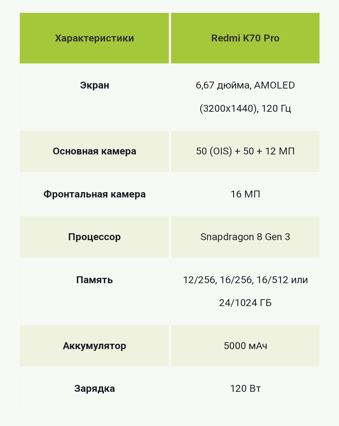 ⚡Xiaomi выпустила самый дешевый смартфон на Snapdragon 8 Gen 3. Он даже ...