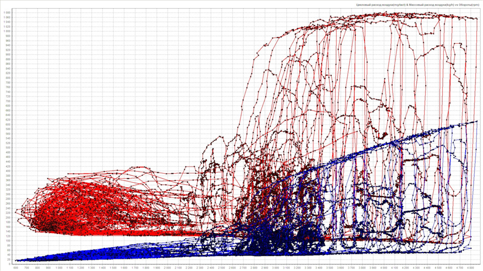Настройка ВАЗ-2115 Турбо — DRIVE2