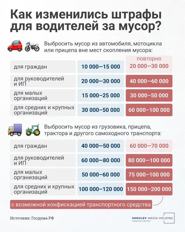 Таблица штрафов с нарушением пдд. Штрафы с нового года 2023. Закон о штрафе. Изменение штрафов с 2021 года. Поправки с 1 сентября.