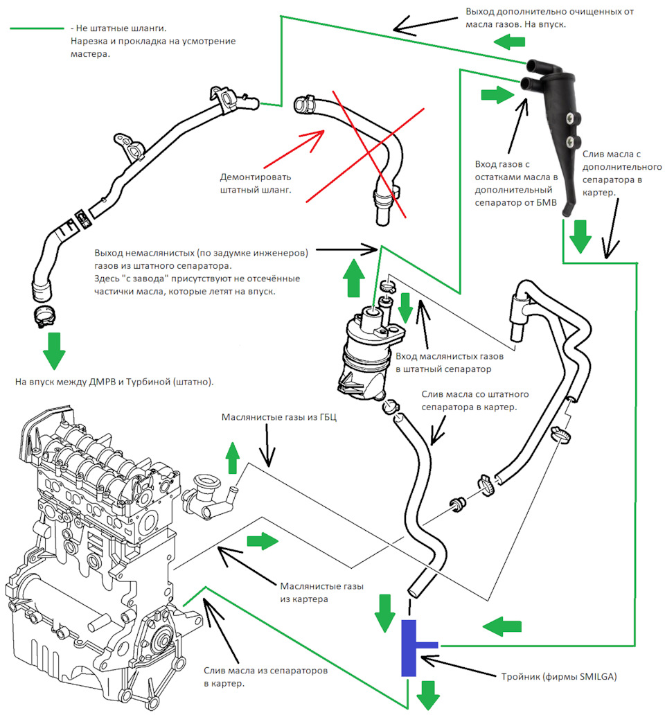 Доработка системы вентиляции картерных газов. — Opel Zafira B, 1,9 л, 2008  года | своими руками | DRIVE2