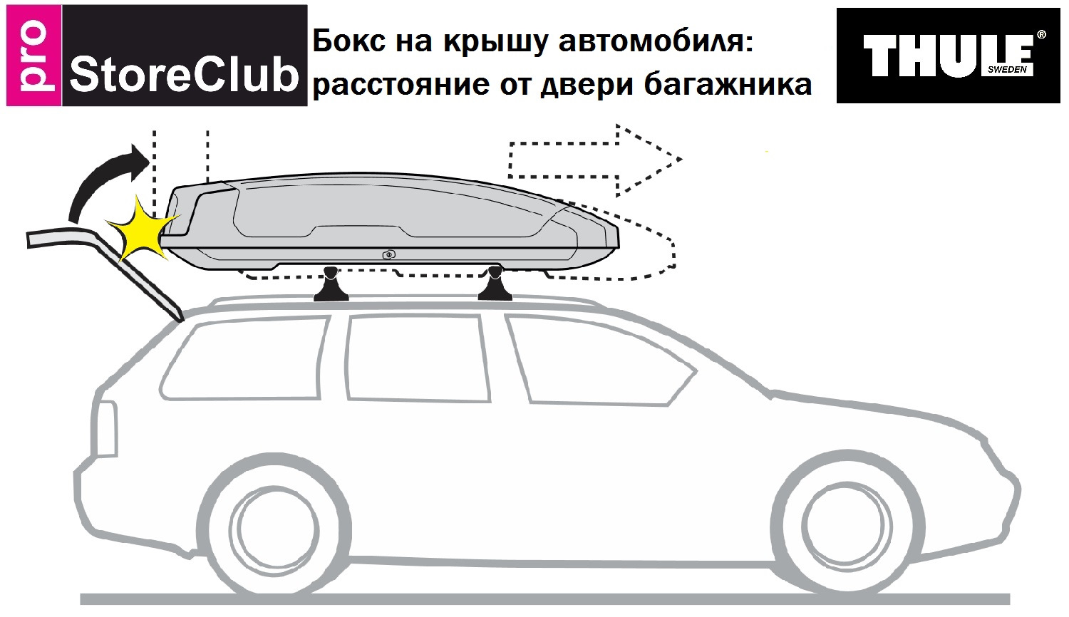 Установка автобокса