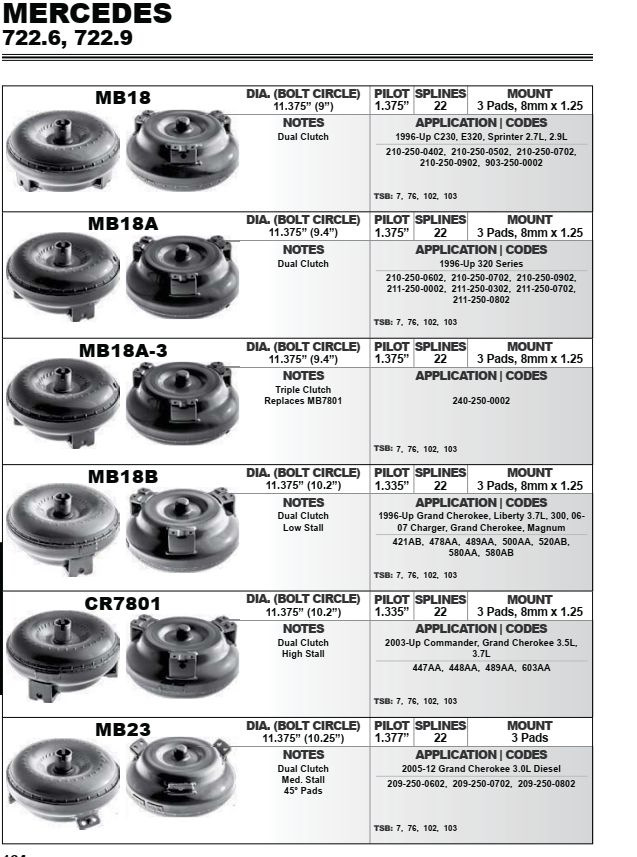 High stall torque converter перевод - Учим языки вместе