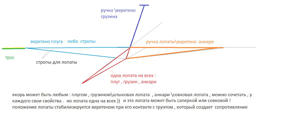 Маркеры и приспособления для посадки картофеля вручную, чертежи