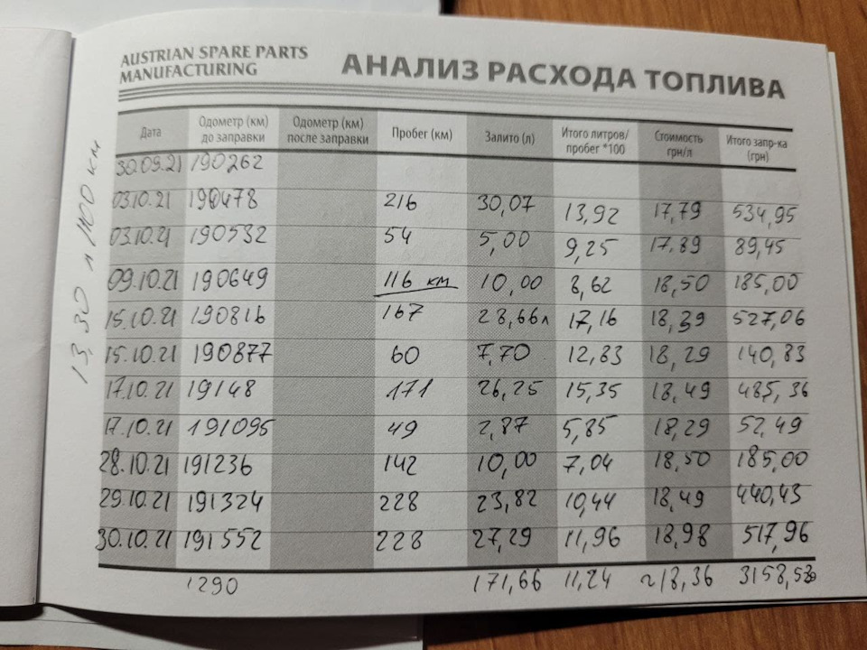 Расход на карбюраторе ДААЗ 21083 — Audi 100 (C3), 2,3 л, 1988 года ...