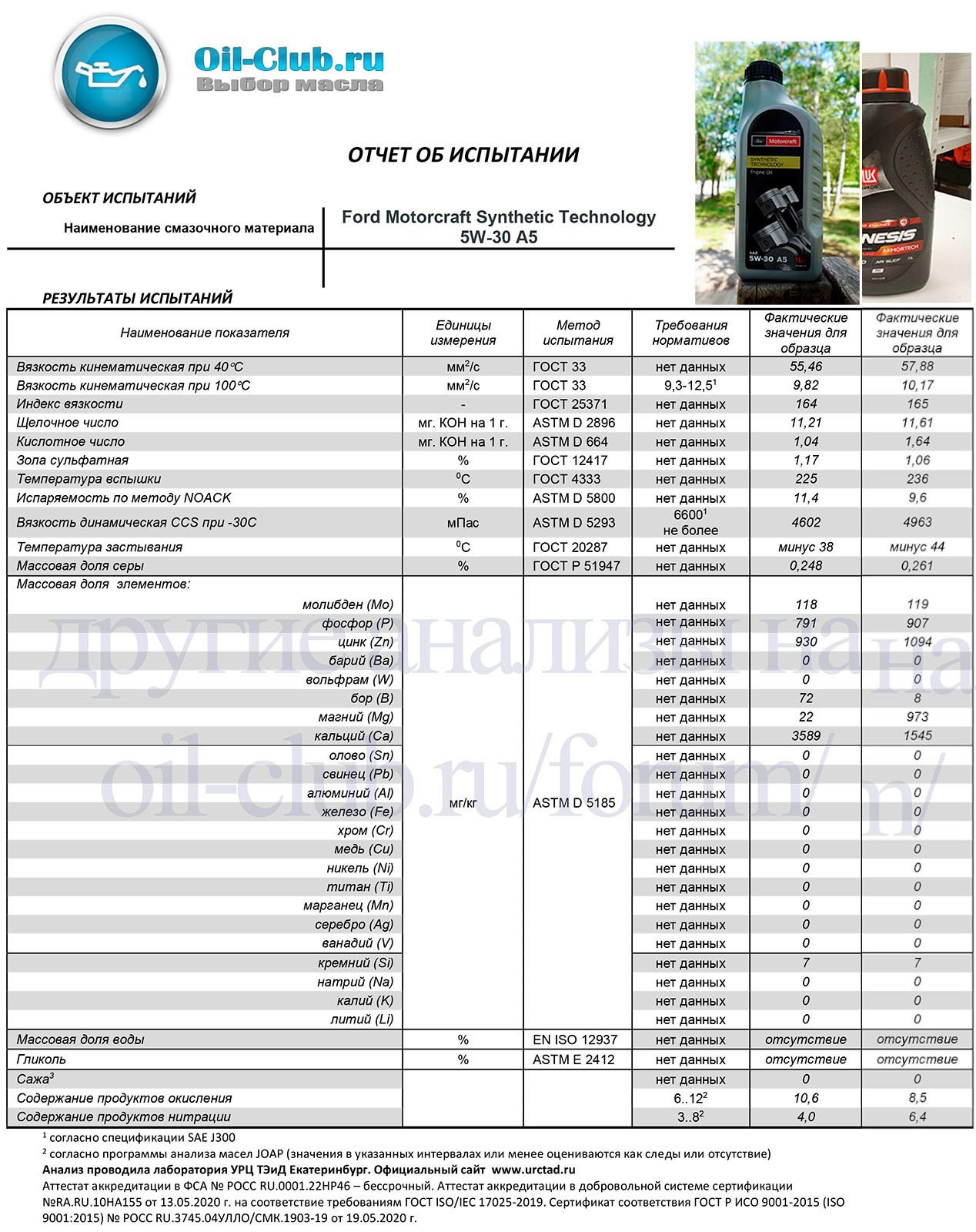 Зик топ анализ. 162612 zic. Масло моторное zic top 5w30. Масло моторное zic top 5w-40 синтетическое 4 л 162682. 162612 zic.