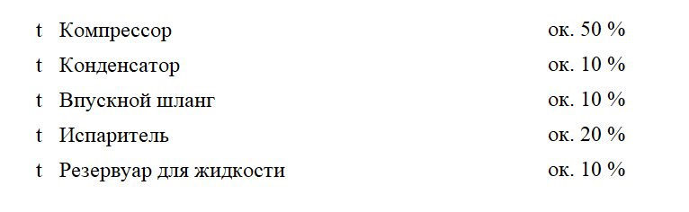 Ремонт и последующая заправка кондиционера. Что желательно знать ...