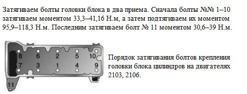 Ослабление привода ГРМ (ремень/цепь)