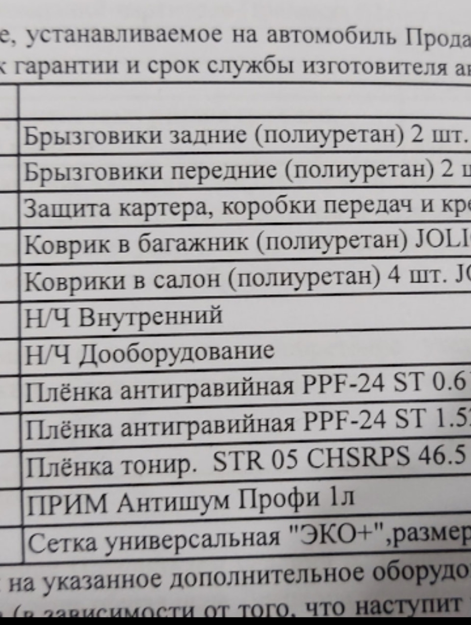 Дополнительное Оборудование при покупке в салоне. — Haval Jolion, 1,5 л,  2021 года | покупка машины | DRIVE2