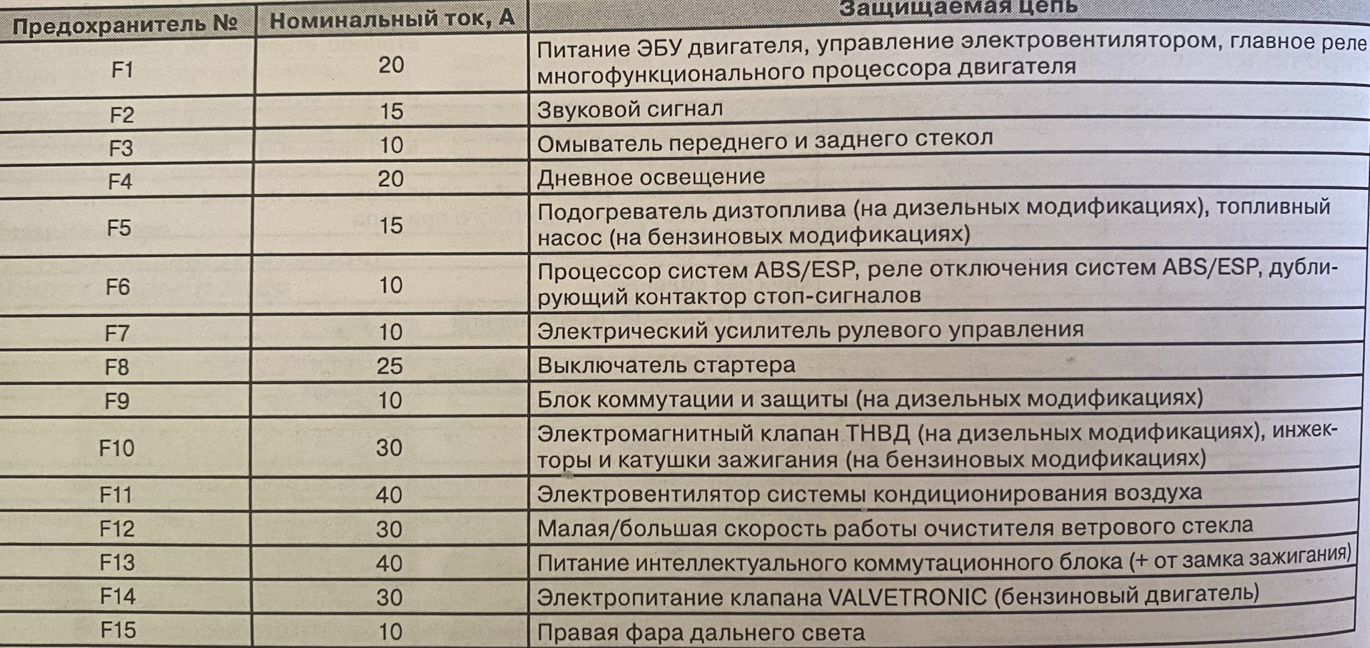 Предохранители ситроен с3 пикассо