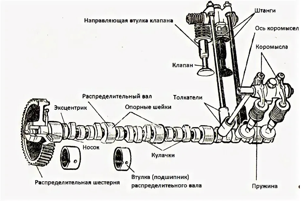 Схема механизма газораспределения