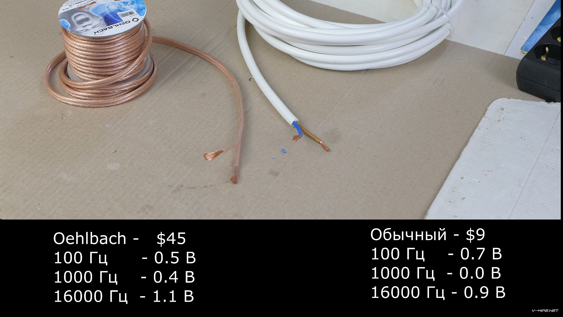 10 метров провода. Падение напряжения кг 50 кабель. Магнель 10 метров.