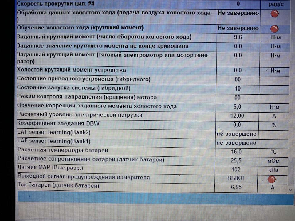 0% — Honda Fit (3G)