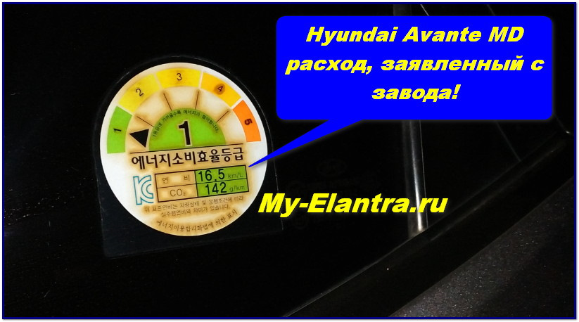 Хендай аванте что за машина