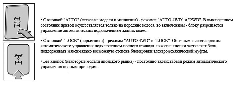 Особенности полного привода тойота