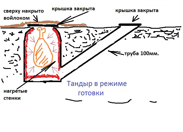 Оптимальная толщина стенок тандыра