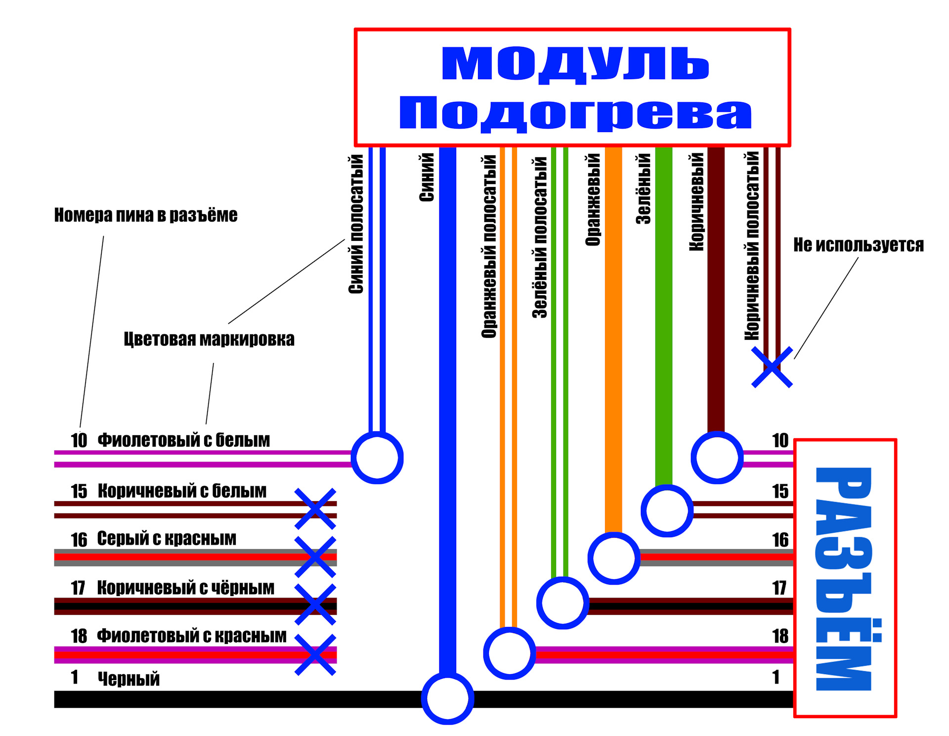 Цветовая маркировка на мебель