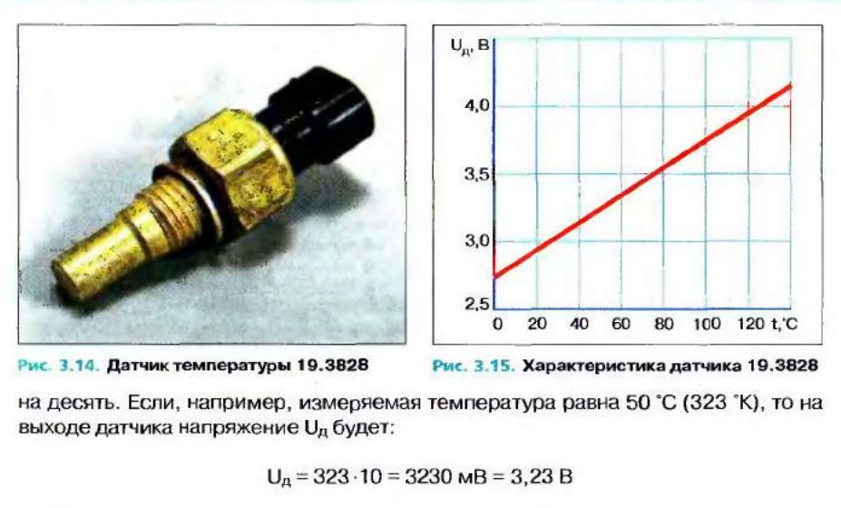 Температура ч