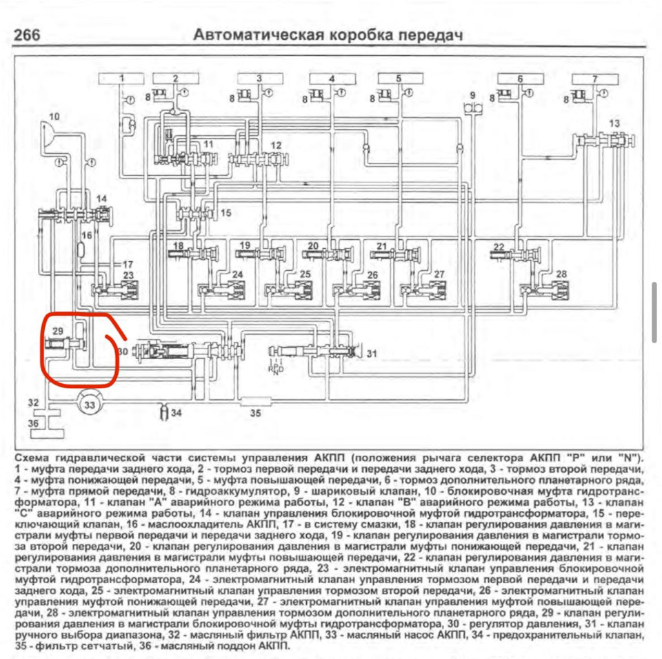 Нет давления в магистрали блокировки ГТ на холостых оборотах — Mitsubishi  Pajero (3G), 3,5 л, 2003 года | своими руками | DRIVE2