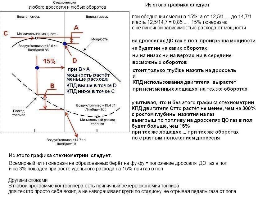 Нажимаем газ в пол