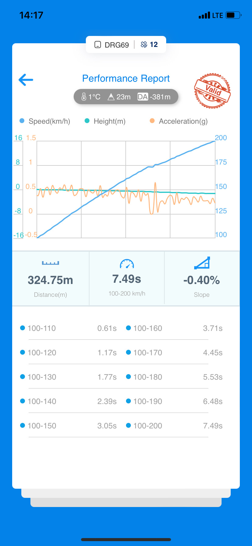 Фото в бортжурнале Audi 80 (B4)