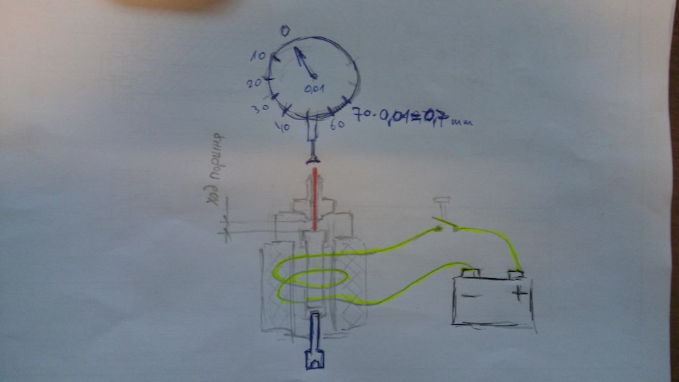 Настройка газовых форсунок от Valtec, Magnetventil, Messuhr, LPG — DRIVE2