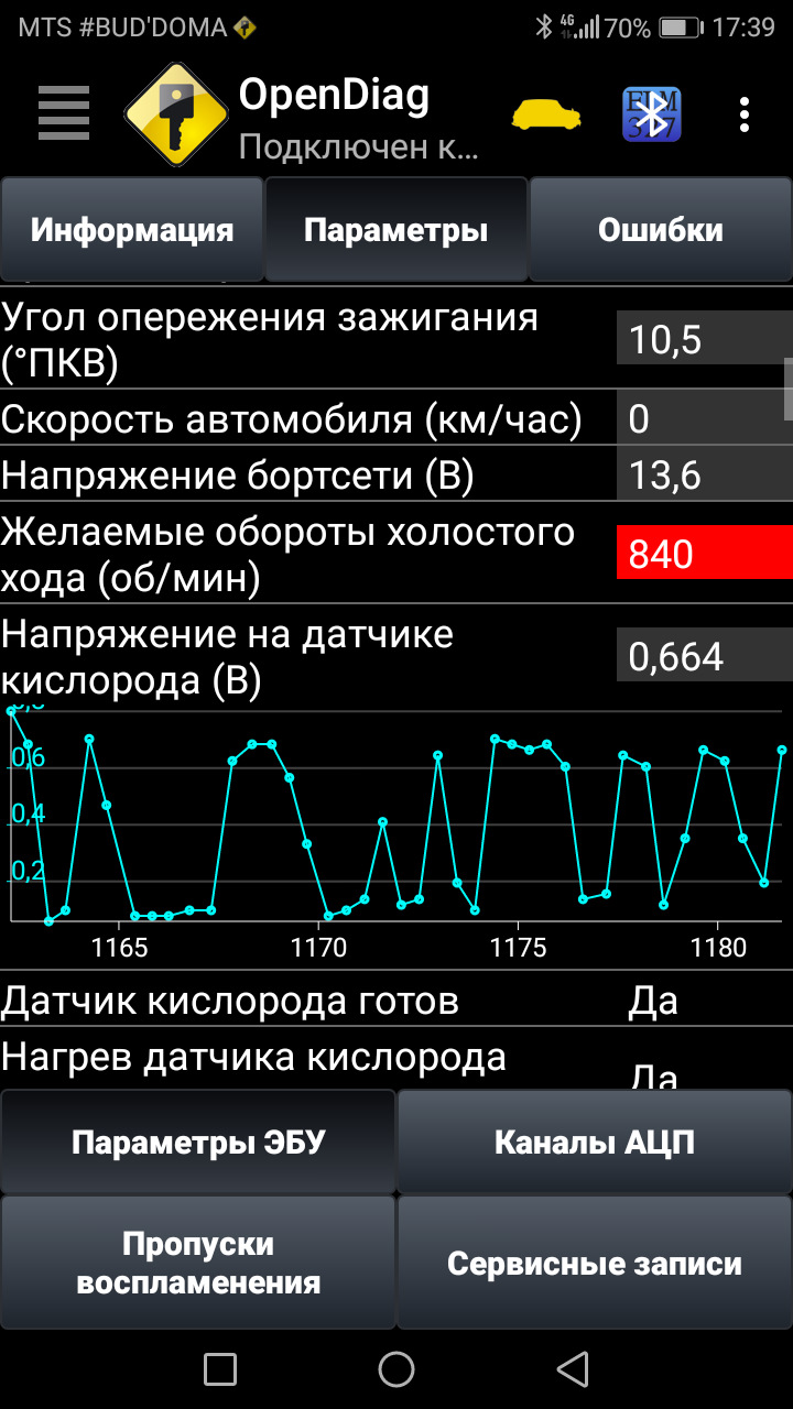 Слишком бедная смесь на холостом ходу. Опен диаг слишком бедная смесь.