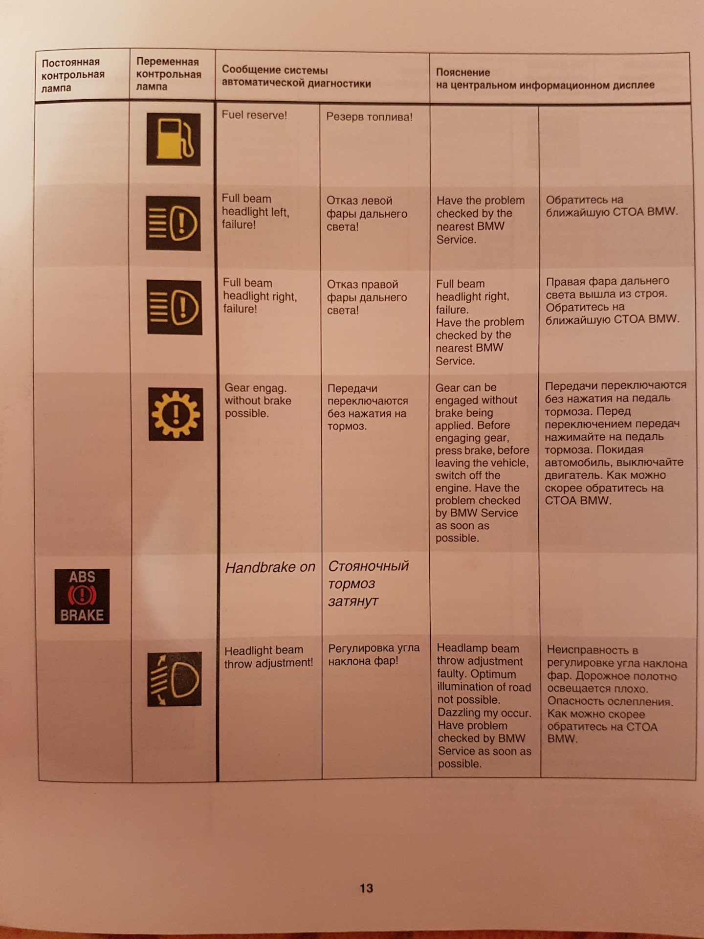 Ошибки бмв перевод. Индикаторы на приборной панели BMW e70. Ошибки БМВ е60 значки. Значки ошибок БМВ е39. Значки ошибок на панели БМВ е60.