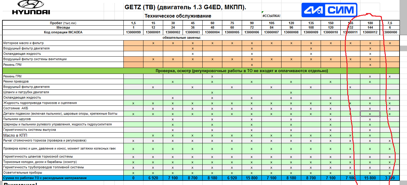 Цены на автомобили после 1 апреля. Регламент то Хендай Гетц 1.4 механика таблица. Регламентные то Хендай Гетц 1.4. Регламент то Hyundai Getz 1.4. Регламент то Hyundai Solaris 2.