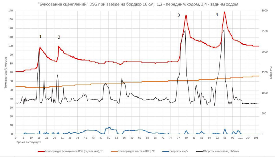 Фото в бортжурнале Volkswagen Tiguan (2G)