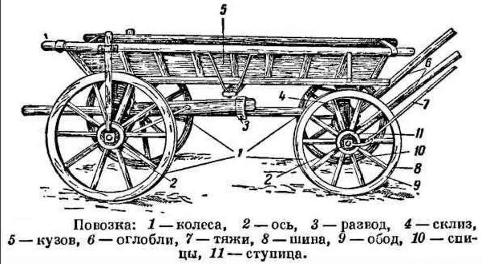 Чертежи колеса для телеги