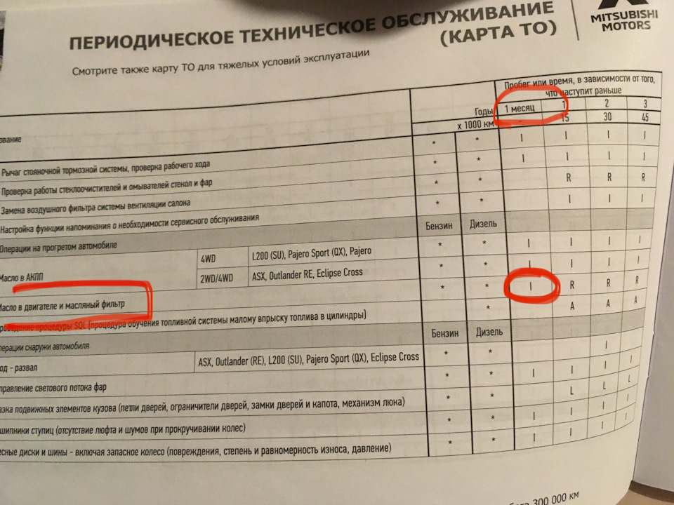 Нулевое ТО у дилера Рольф. — Mitsubishi Outlander (3G), 2 л, 2021 года ...