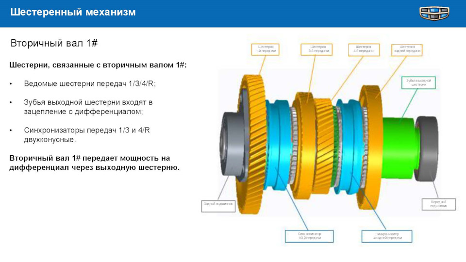 Крутящий момент geely coolray