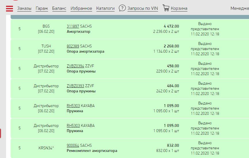 900064 Пыльник амортизатора SACHS | Запчасти на DRIVE2