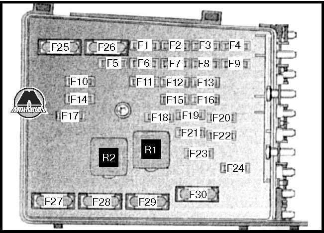 Схема предохранителей volkswagen passat b6
