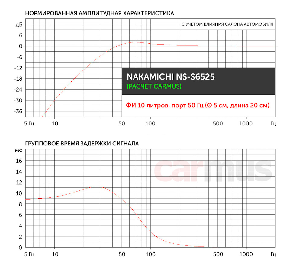 Накамичи акустика для авто. Смотреть фото Накамичи акустика для авто. Смотреть картинку Накамичи акустика для авто. Картинка про Накамичи акустика для авто. Фото Накамичи акустика для авто