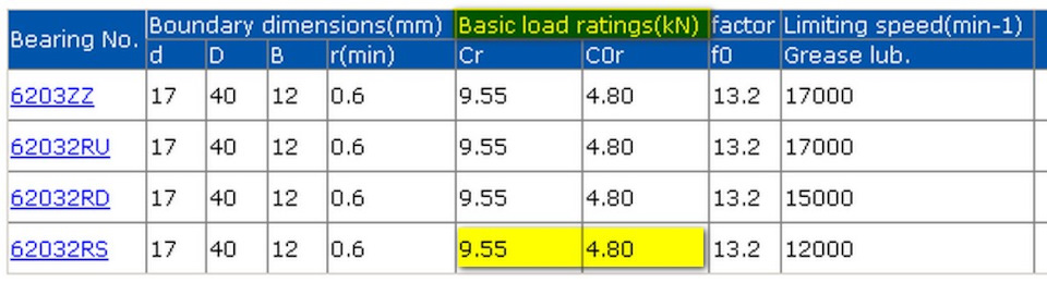 Фото в бортжурнале Lada Vesta (1G). Запчасти на фото: 62032Z, 62032RS, 1740120, 13217000, 2150Q0