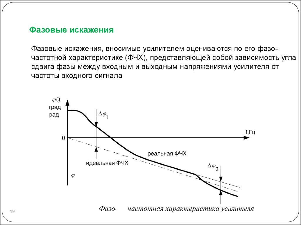 Искажения в усилителях вызваны присутствием в схемах реактивных элементов