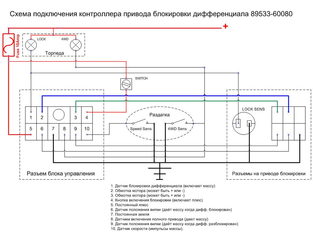 Схема блокировки дифференциала нивы