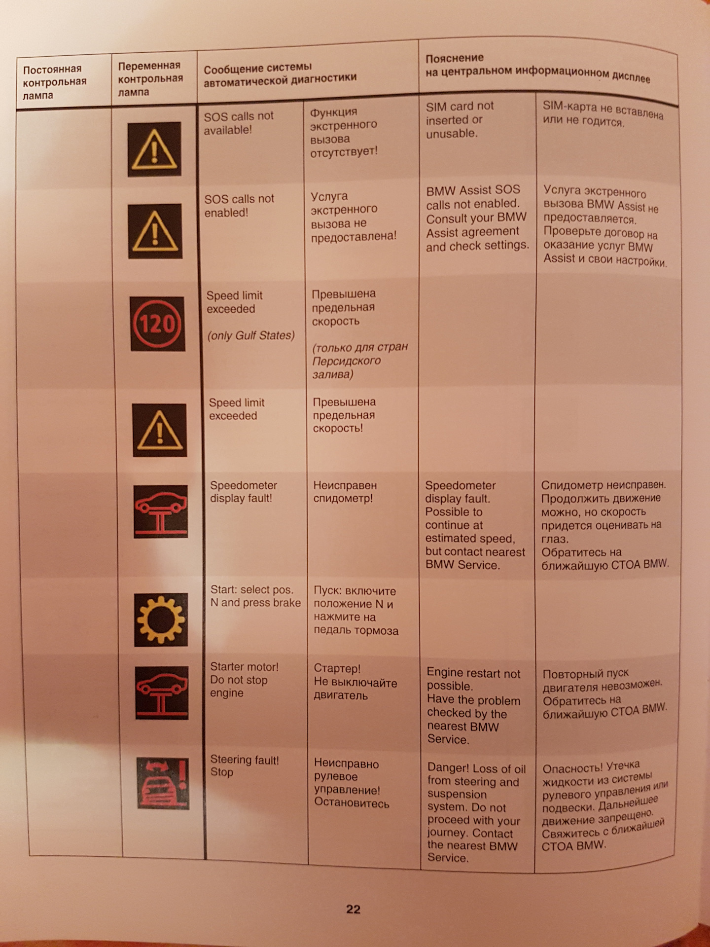 Ошибки бмв перевод. Ошибки БМВ е60 значки. Индикаторы на приборной панели BMW e70. Индикаторы ошибок БМВ е90.