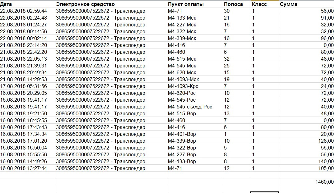 Экспресс ам5 частотный план. Транспондер спутниковый. Hotbird 13e список. Частотный план ам5. Частоты спутниковых каналов 2021 триколор.