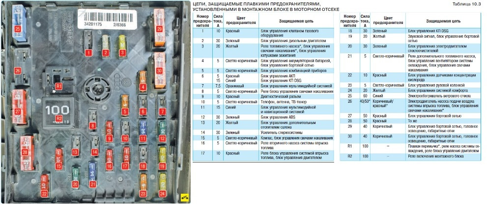 Схема предохранителей фольксваген амарок