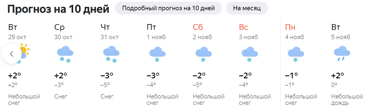 Погода на завтра Краснокамск. Погода в Снежном на месяц. Погода Краснокамск на 3. Погода в Краснокамске на 10 дней точный прогноз.