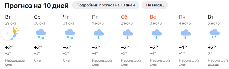 Прогноз погоды челябинск на март 2024 года