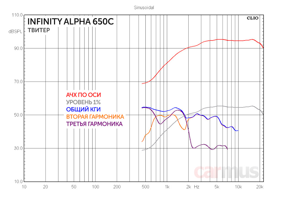Колонки в машину infinity. Смотреть фото Колонки в машину infinity. Смотреть картинку Колонки в машину infinity. Картинка про Колонки в машину infinity. Фото Колонки в машину infinity