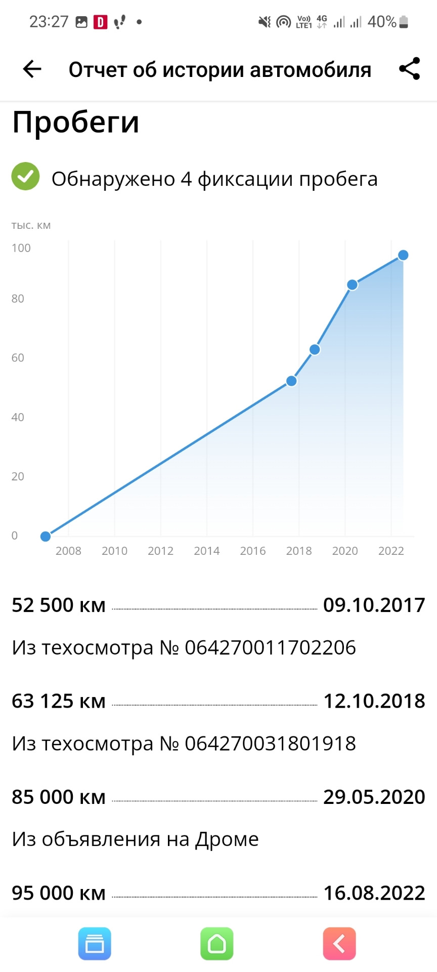 Выбор автомобиля дело серьёзное. — Nissan Tiida (1G), 1,5 л, 2007 года |  покупка машины | DRIVE2