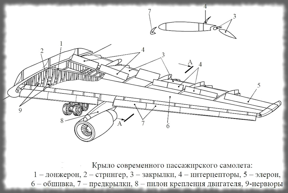 Какие крылья в плане обладают наилучшим аэродинамическим качеством